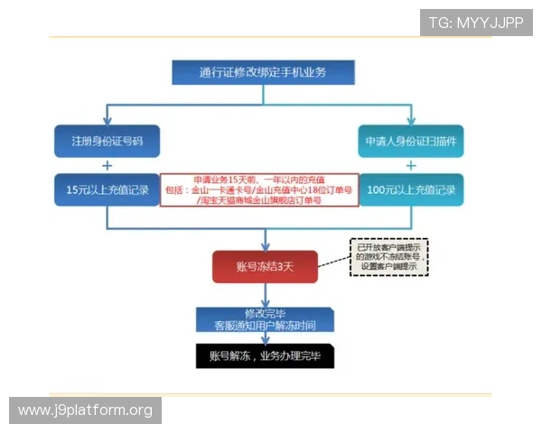 J9九游真人版会员注册流程详解及常见问题解决指南 J9九游真人版会员注册流程详解及常见问题解决指南